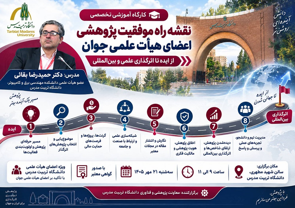 برگزاری کارگاه آموزشی «نقشه راه موفقیت پژوهشی اعضای هیأت علمی جوان؛ از ایده تا اثرگذاری»